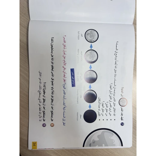 قصة ماذا رأيت؟ - مؤسسة التفكر - Image 4