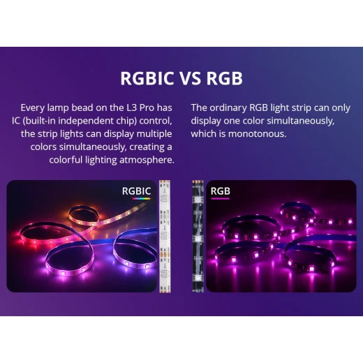 مصابيح شريط LED الذكية SONOFF L3 Pro RGBIC بطول 5 متر/16.4 قدم - سونوف - Image 4