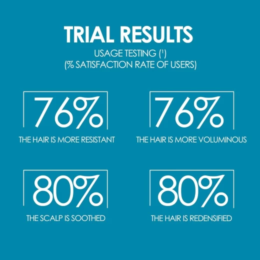 شامبو بيورجا سيستيفان المضاد لتساقط الشعر 200 مل، للشعر الخفيف - بيورغا - Image 4